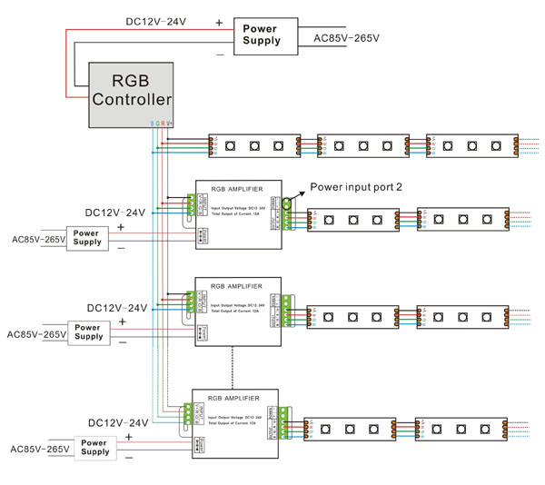 LED strip amplifier